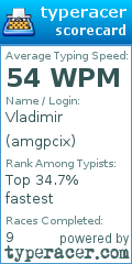 Scorecard for user amgpcix
