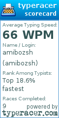 Scorecard for user amibozsh