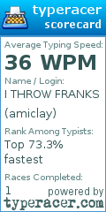Scorecard for user amiclay