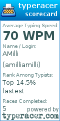 Scorecard for user amilliamilli
