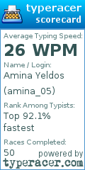 Scorecard for user amina_05