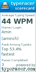 Scorecard for user aminch