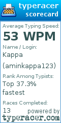 Scorecard for user aminkappa123