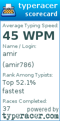 Scorecard for user amir786