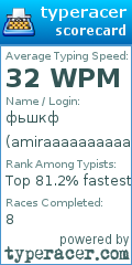 Scorecard for user amiraaaaaaaaaaaa