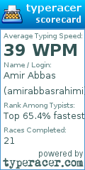 Scorecard for user amirabbasrahimi