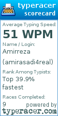 Scorecard for user amirasadi4real