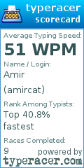 Scorecard for user amircat