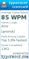 Scorecard for user amirnik