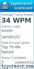 Scorecard for user amish15
