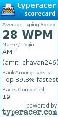 Scorecard for user amit_chavan246