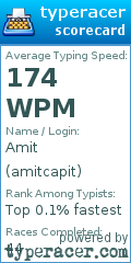 Scorecard for user amitcapit