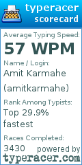 Scorecard for user amitkarmahe