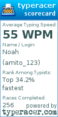 Scorecard for user amito_123