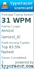 Scorecard for user amizol_9