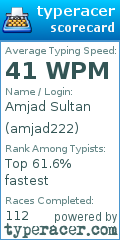 Scorecard for user amjad222