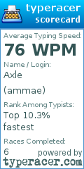 Scorecard for user ammae