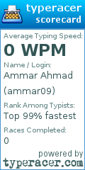 Scorecard for user ammar09