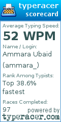 Scorecard for user ammara_