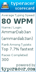 Scorecard for user ammardab3an