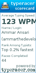 Scorecard for user ammarthedeveloper