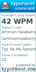 Scorecard for user ammonnewberry