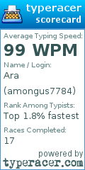 Scorecard for user amongus7784