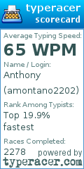 Scorecard for user amontano2202