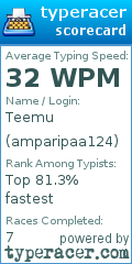 Scorecard for user amparipaa124