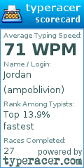 Scorecard for user ampoblivion