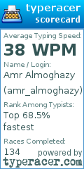 Scorecard for user amr_almoghazy