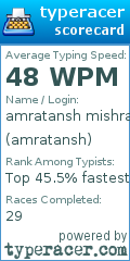 Scorecard for user amratansh