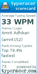 Scorecard for user amrit152
