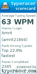 Scorecard for user amrit21894
