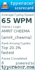 Scorecard for user amrit_cheema