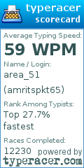 Scorecard for user amritspkt65