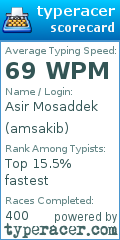 Scorecard for user amsakib