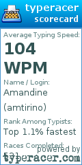 Scorecard for user amtirino