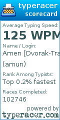 Scorecard for user amun