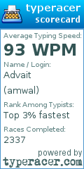 Scorecard for user amwal