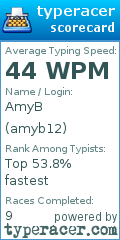 Scorecard for user amyb12