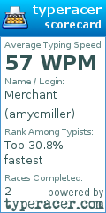 Scorecard for user amycmiller