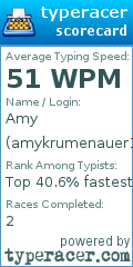 Scorecard for user amykrumenauer111