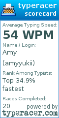 Scorecard for user amyyukii