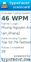 Scorecard for user an_khang