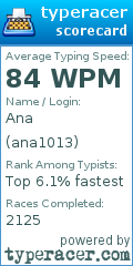 Scorecard for user ana1013