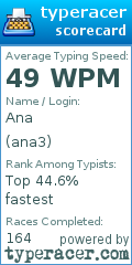 Scorecard for user ana3