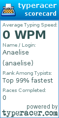 Scorecard for user anaelise