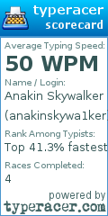 Scorecard for user anakinskywa1ker