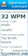Scorecard for user anallo
